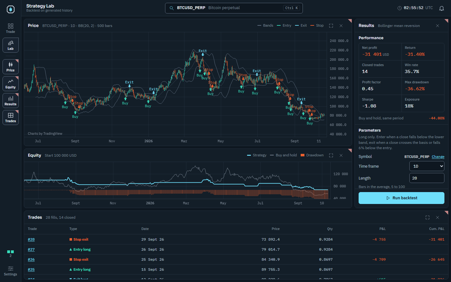 Salty-charts Strategy Lab: backtest chart, equity curve and trades